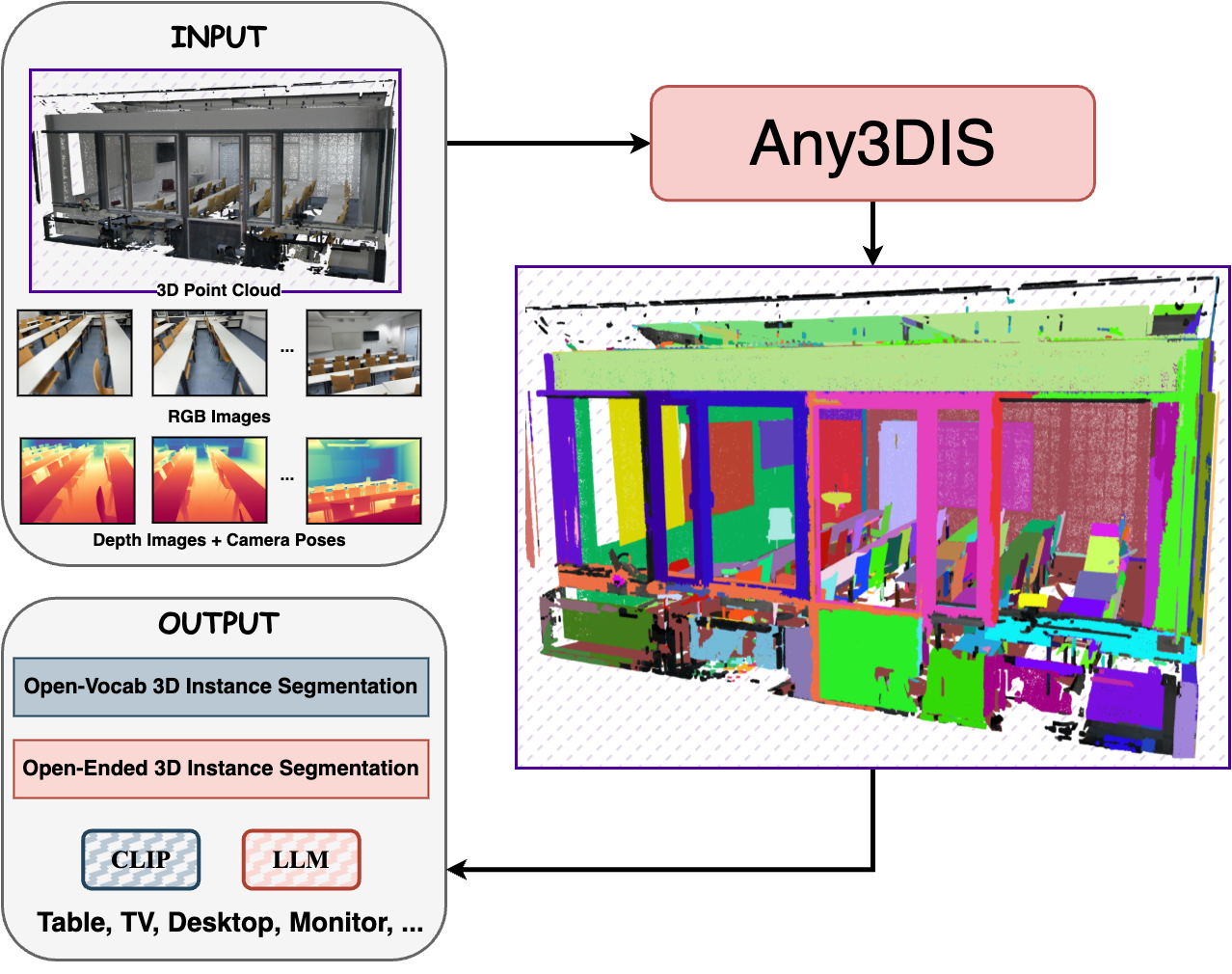 Any3DIS: Class-Agnostic 3D Instance Segmentation by 2D Mask Tracking
