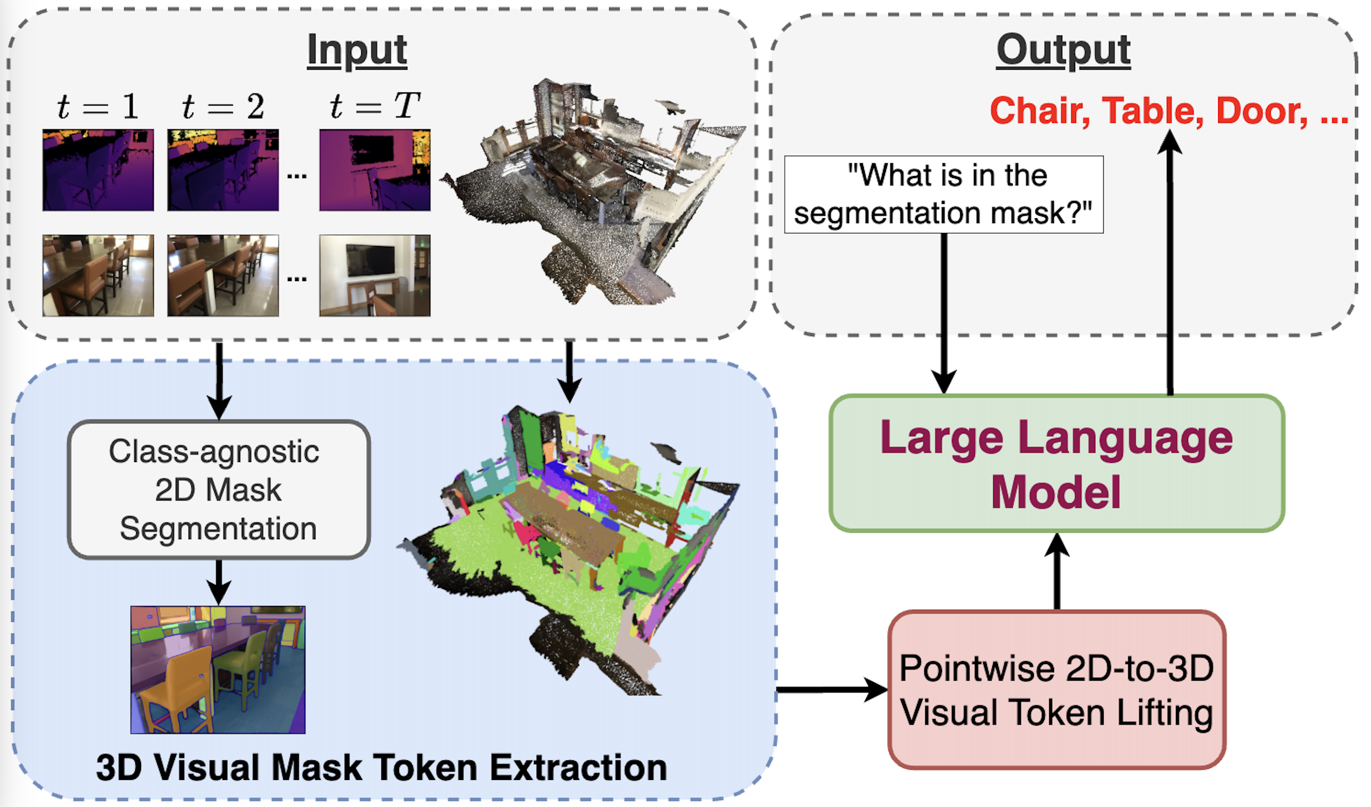 OE-3DIS: Open-Ended 3D Point Cloud Instance Segmentation